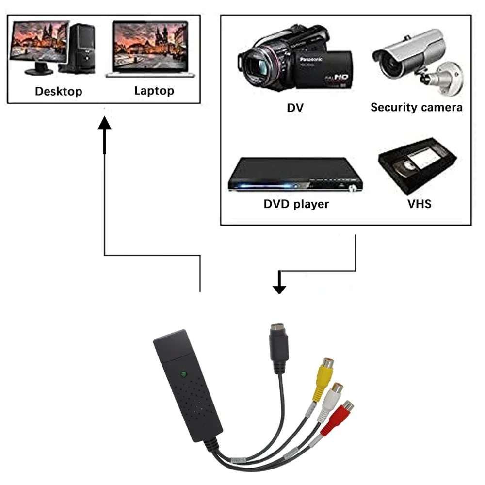 USB2.0 Audio Video Capture Car - Composite Rca Cable recensie en prijs